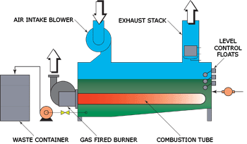 boil unit diagram
